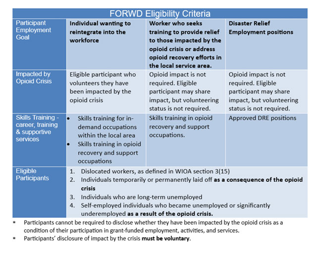 grant information